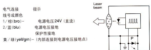 供应德国WEBER激光检测器