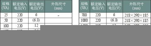 供应JMB、DG系列照明、行灯控制变压器