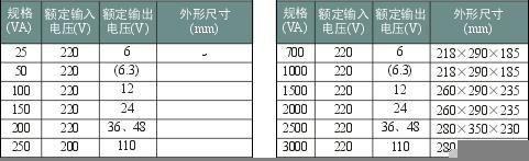 JMB行灯变压器