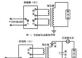 供-TQSB工频实验变压器 油浸式变压器