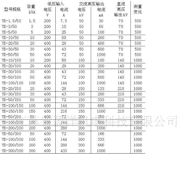 YD系列轻型交`直流试验变压器(图)