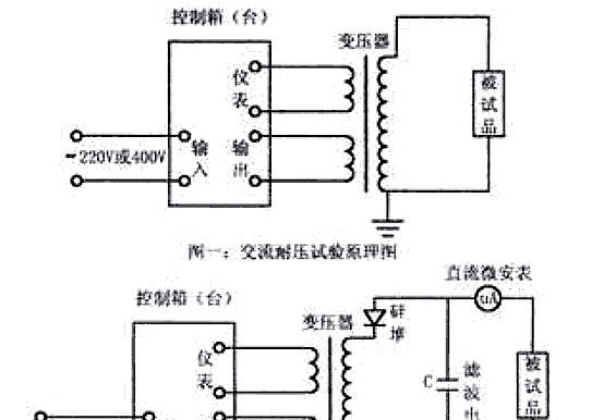 供应串激试验变压器/交直流试验变压器