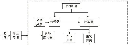 高精度时间继电器JSS-15
