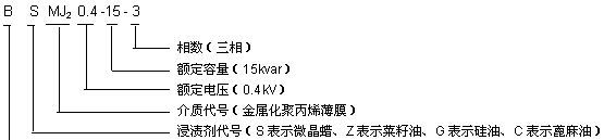 德力西BSMJ系列自愈式低电压并联电容器