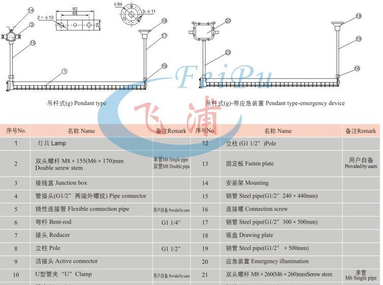供应CBY51防爆日光灯
