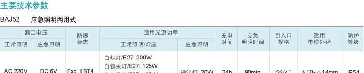 BCJ系列防爆应急灯