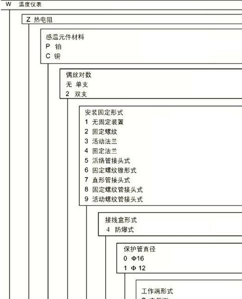 防爆热电阻