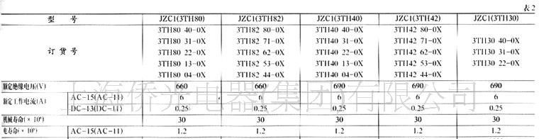 JZC1接触器式继电器JZC1-44