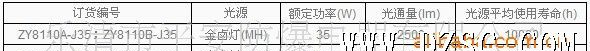 供应ZY8110系列应急防眩通路灯 防眩应急通路灯