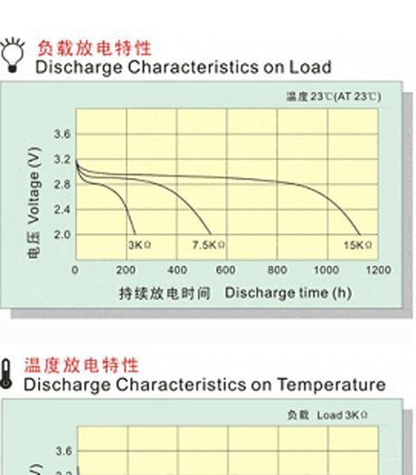 厂家直销CR2032纽扣式锂锰电池|纽扣电池