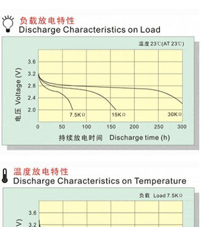 厂家直销CR927纽扣式锂锰电池|纽扣电池