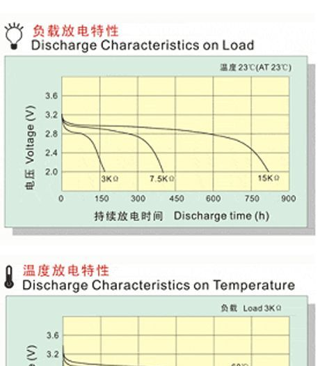 厂家直销CR2025纽扣式锂锰电池|纽扣电池