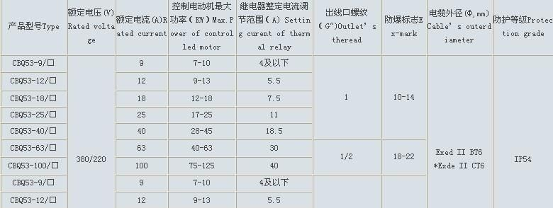 供应CBQ53系列防爆电磁起动器