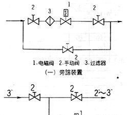 ZCLF中温中压电磁阀,先导活塞式电磁阀
