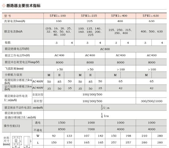 供应SPM1L-630M,H,/4300漏电断路器