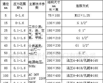 供应ZCLF-15二位二通活塞式电磁阀