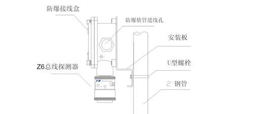 供应低价位总线制可燃气体探测器