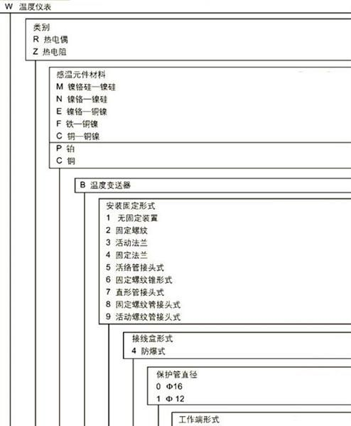 供应带温度变送器(隔爆)热电偶/阻