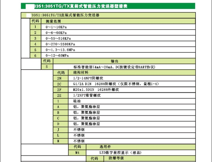 供应 压力变送器  BLH3351：3051TG/TX压力变送器