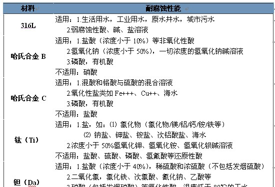 供应LDG一体(分体)式电磁流量计