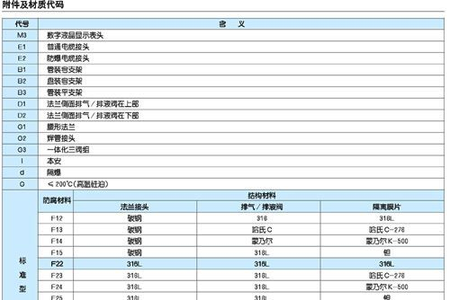 JYB-3051,3151,3351液体差压变送器