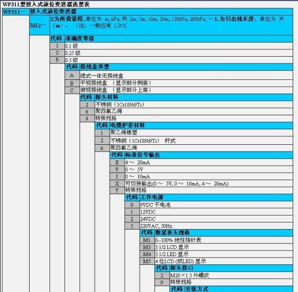 供应WP311型投入式液位变送器