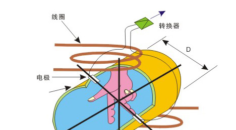 供应污水电磁流量计