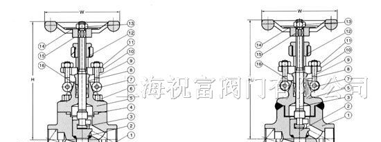 供应J61Y锻钢截止阀,进口英国优科UK