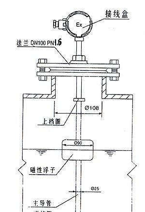 RUQZ-71LX浮球液位变送器