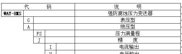 供应WAY-8MS聚四氟强防腐压力变送器