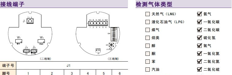 供应可燃、有毒气体传感器