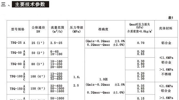 供应TBQZ气体涡轮流量计