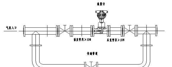 煤气流量计、旋进旋涡流量计、天津空气流量计