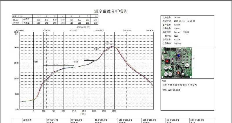 供应TDK-40炉温测试仪TDK-60炉温跟踪仪TDK-80测温仪