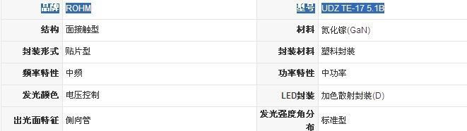 供应ROHM稳压二极管UDZ TE-17 5.1B