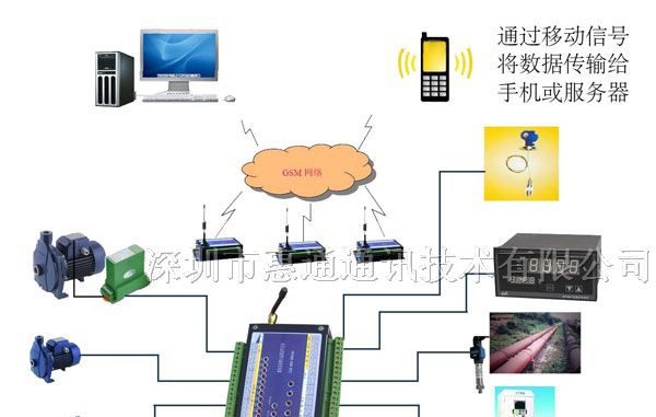 供应短信报警器 GSM报警主机 16路开关量短信模块