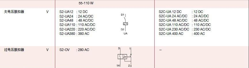 原装ABB微型断路器分励脱扣器S2-A2、S2-A