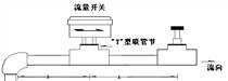 【直销】流量开关
