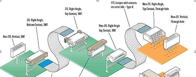 MOLEX / FPC连接器 / 51296609