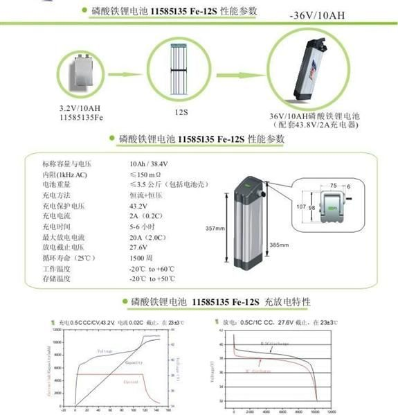 36V 10AH 抽拉式 磷酸铁锂 动力电池 电动