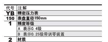 长期供应精密压力表YB150 0-6MPA