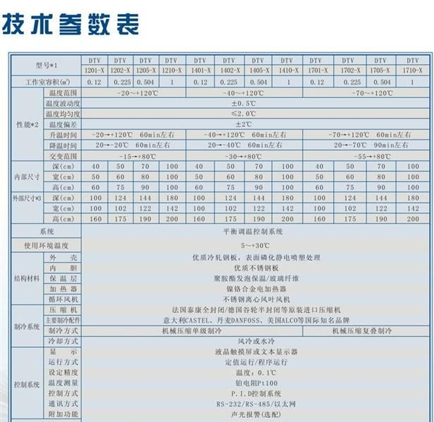 供应高低温(交变)试验箱