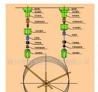 供应滕海GC-2001型汉显气相色谱仪