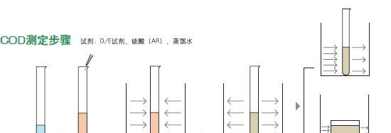 供应 5B-3C COD测定仪 cod快速测定仪
