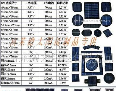 供应太阳能电池板单多晶滴胶组件