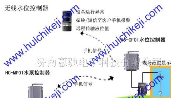 供应  远程无线水位控制器
