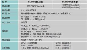 实装线路板 测试仪