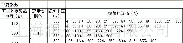供应隔离开关/熔断器式刀开关/HR3开关