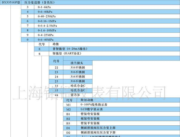 供应3351GP型压力(含负压)变送器