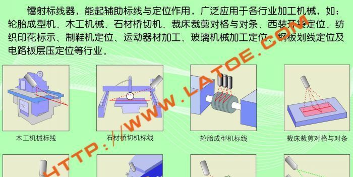 供应激光定位器，LT-M6501-SFL/+（小十